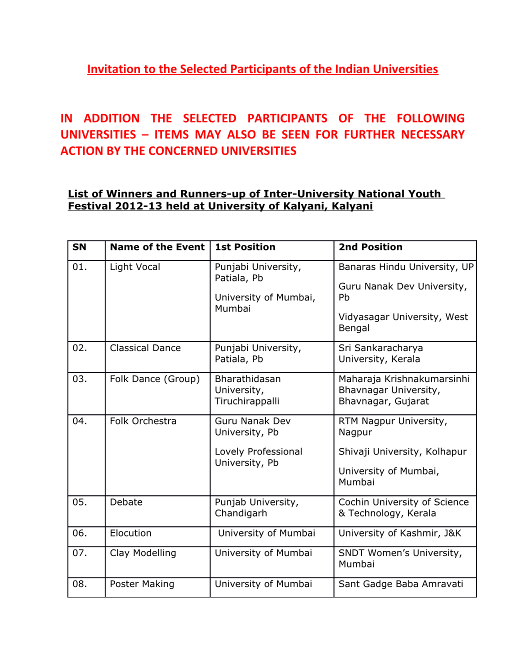 Invitation to the Selected Participants of the Indian Universities