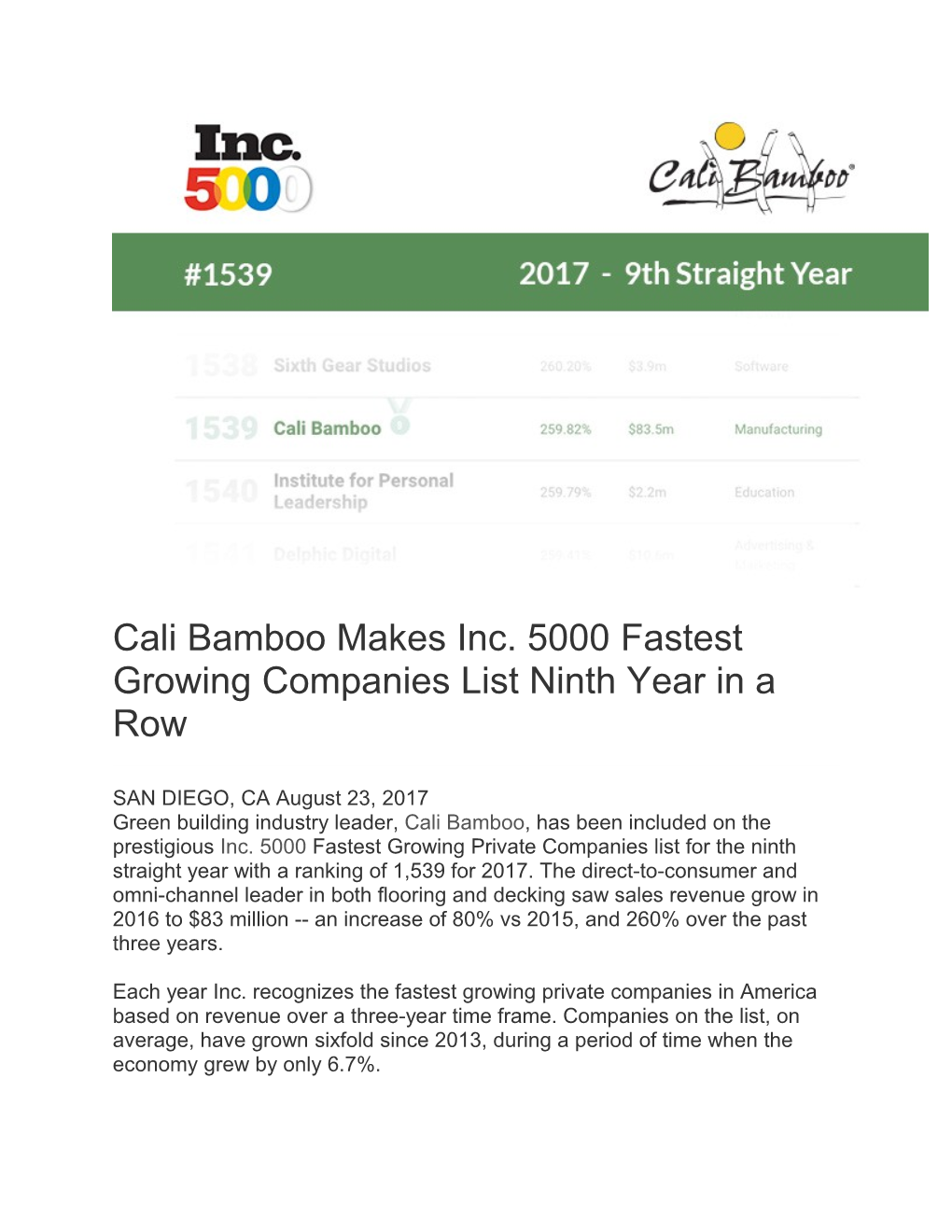 Cali Bamboo Makes Inc. 5000 Fastest Growing Companies List Ninth Year in a Row