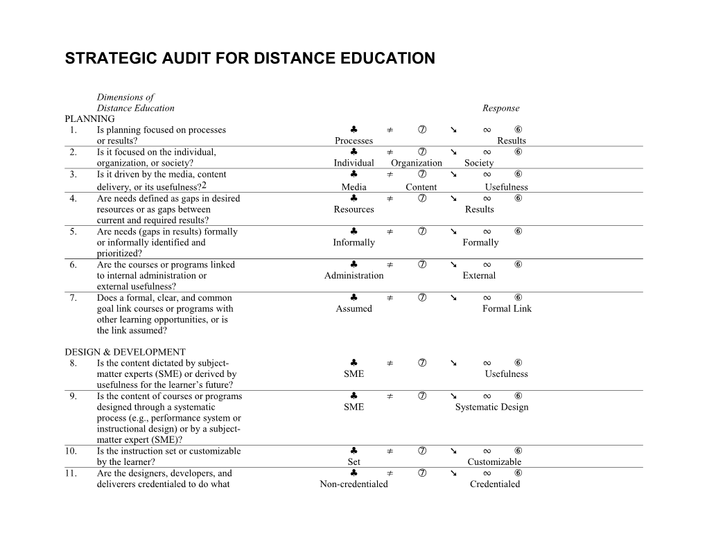 Strategic Audit for Distance Education