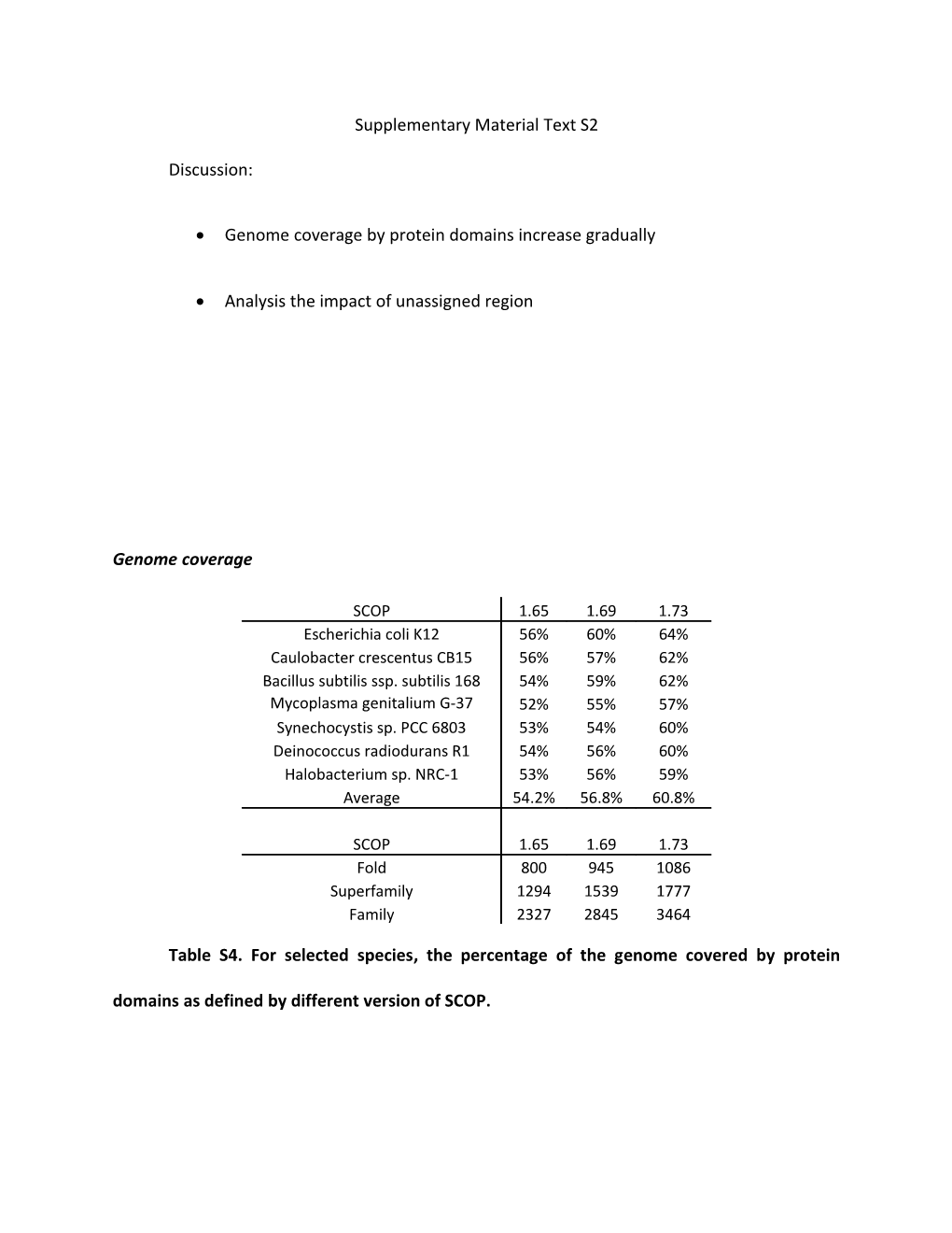 Supplementary Material Text S2