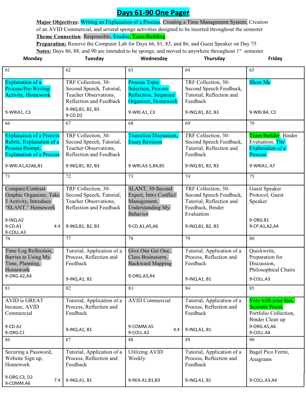 Days 61-90 One Pager