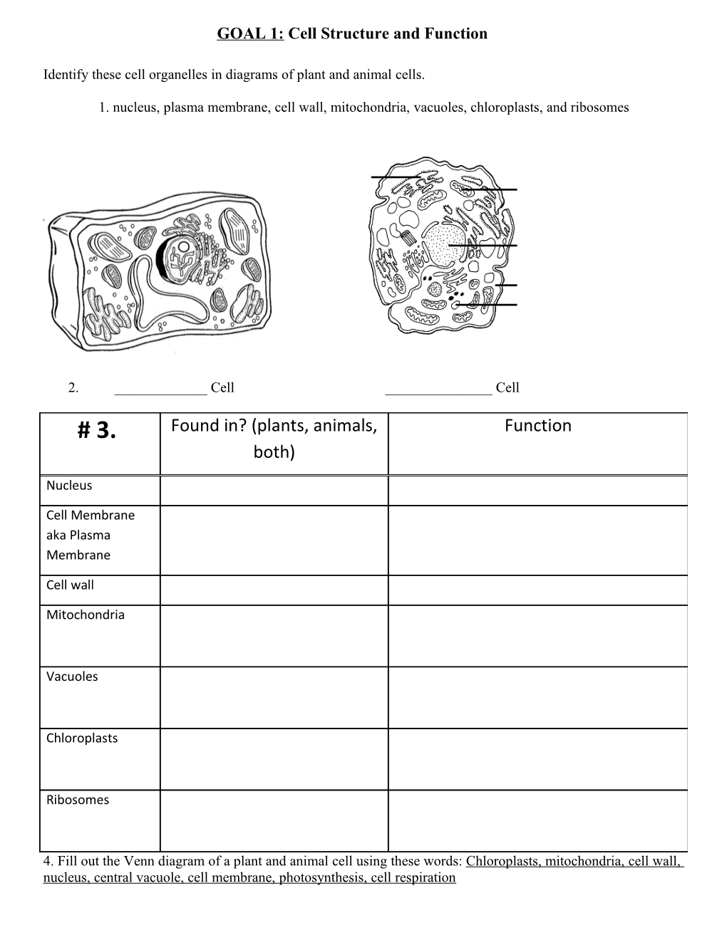 Ions of Living Orgoal 1:Cell Structure and Function