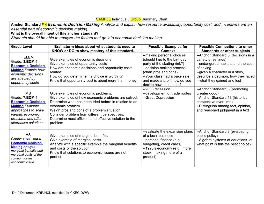 Curriculum Planning QFT Protocol for SS