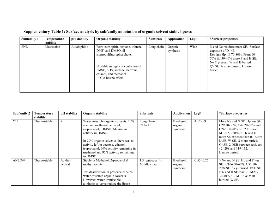 Bll Theoretical Pi/Mw: 9