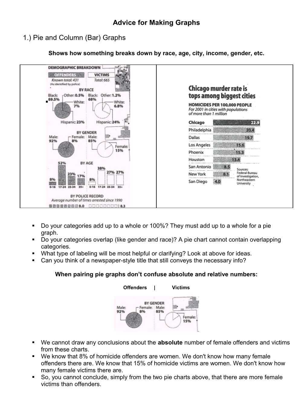 Advice for Making Graphs