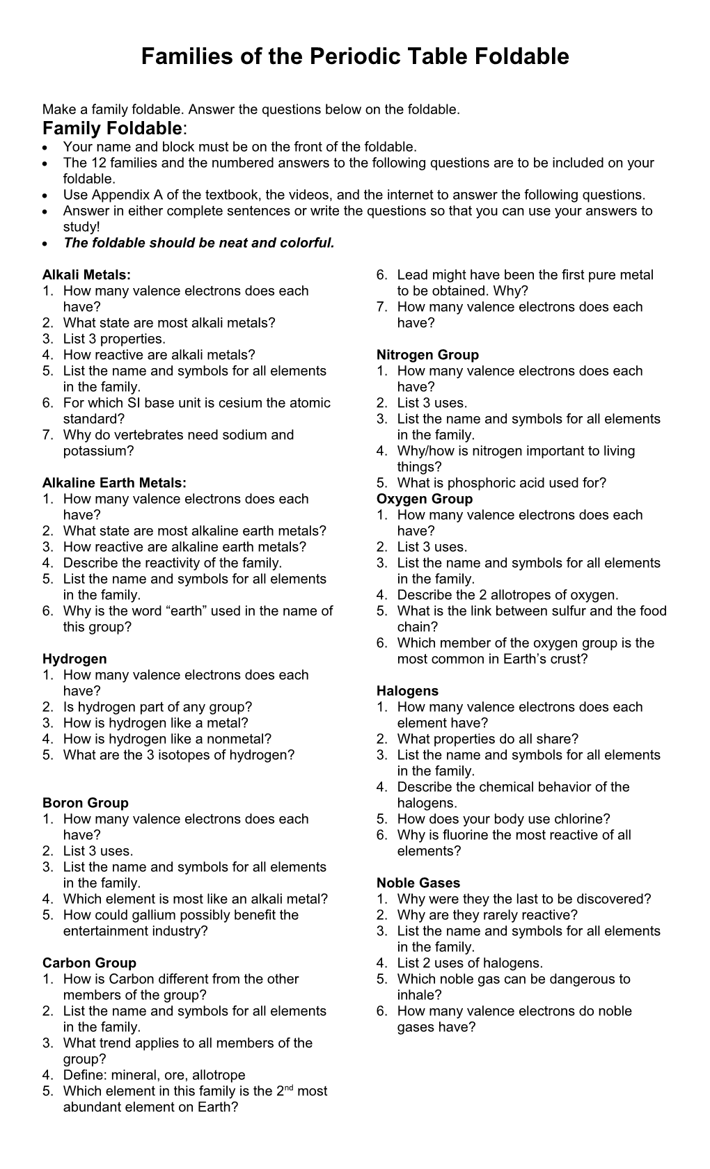 Families of the Periodic Table Project