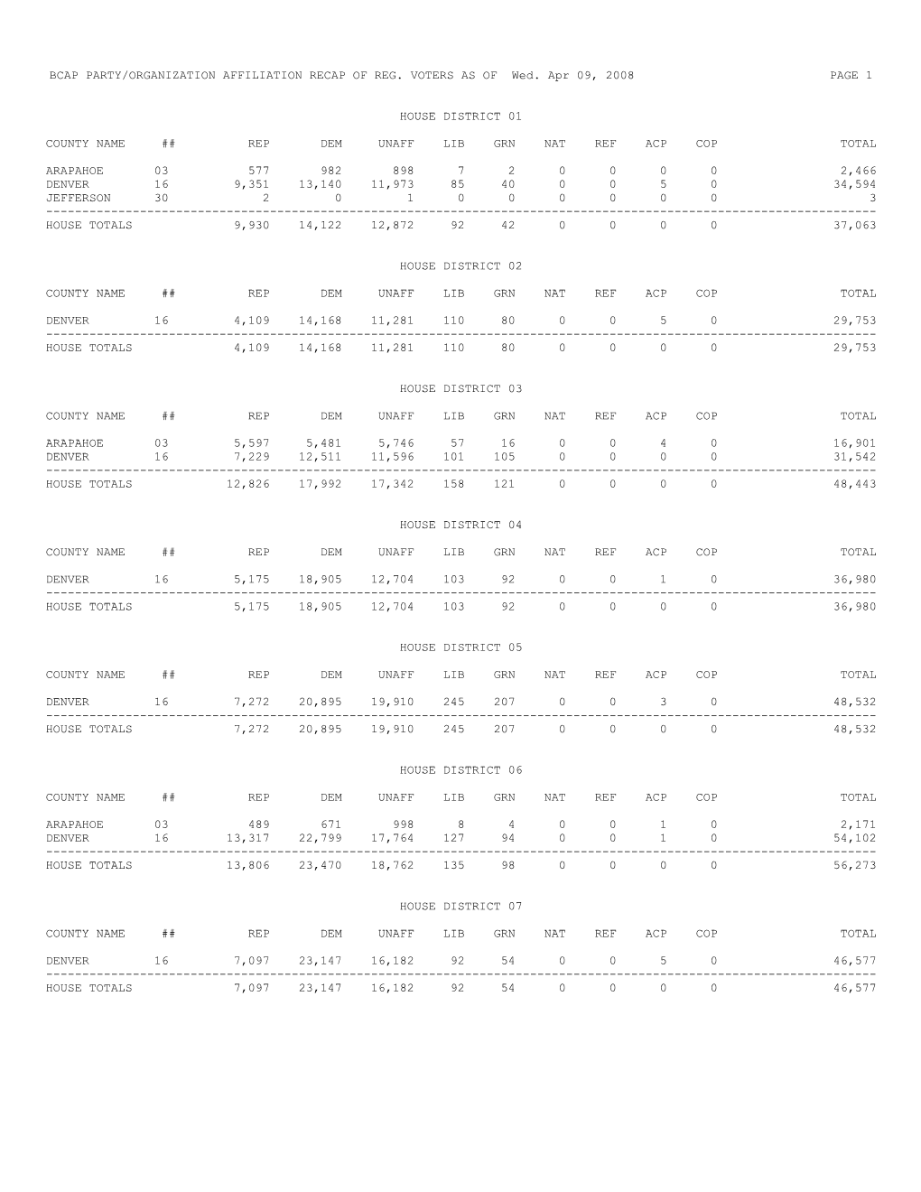 Bcap Party/Organization Affiliation Recap of Reg