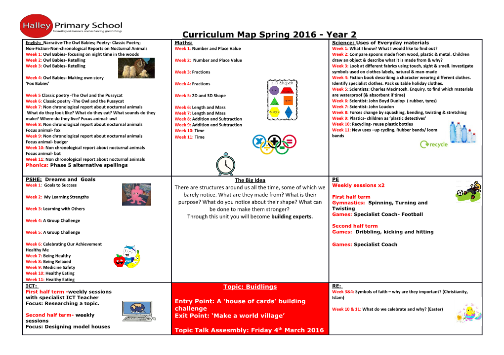 Curriculum Map Spring 2016 - Year 2