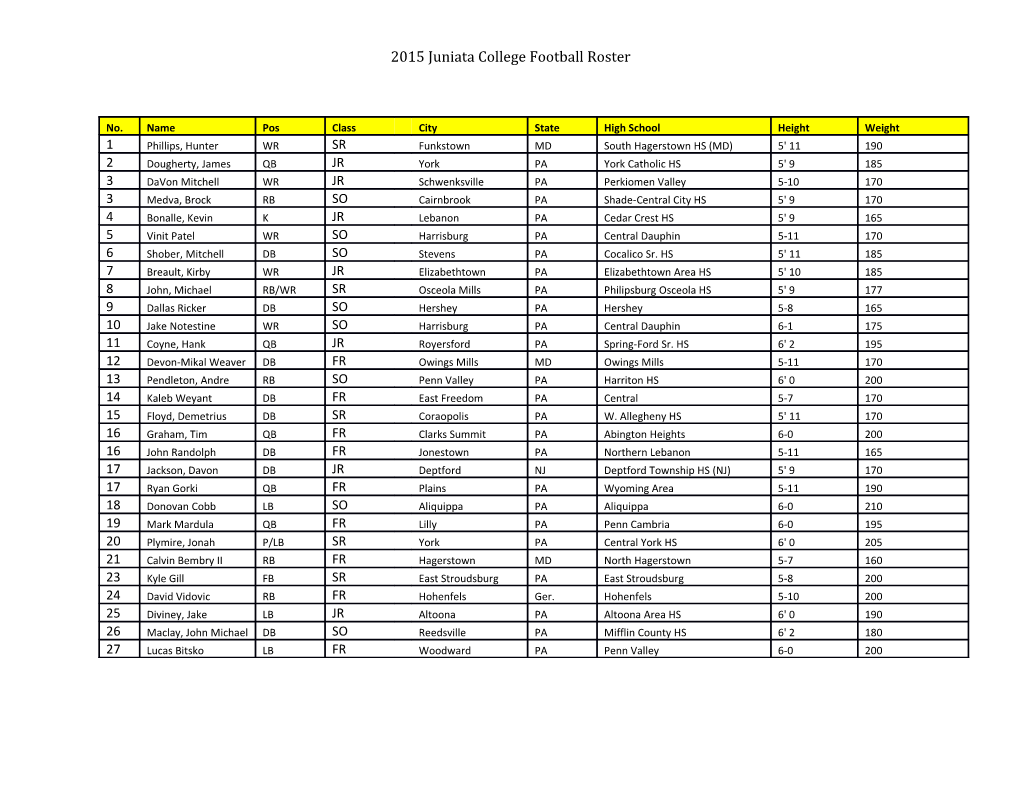 2015 Juniata College Football Roster