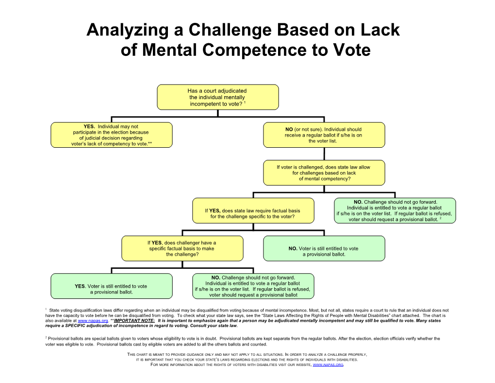 State Laws Affecting the Voting Rights of People with Mental Disabilities 1