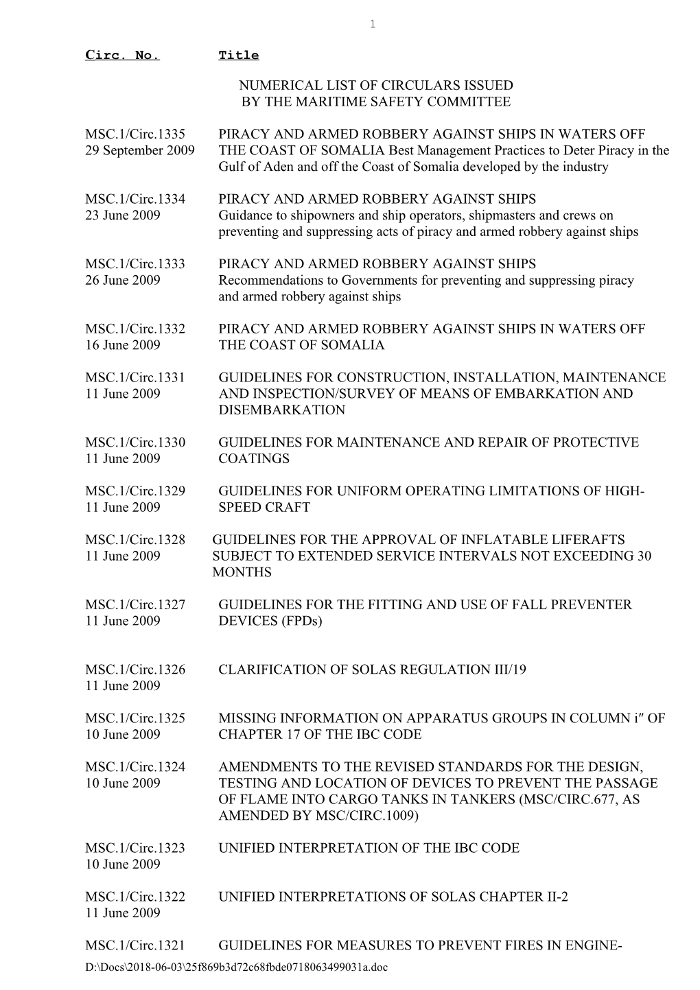 Numerical List of MSC.1 Circulars