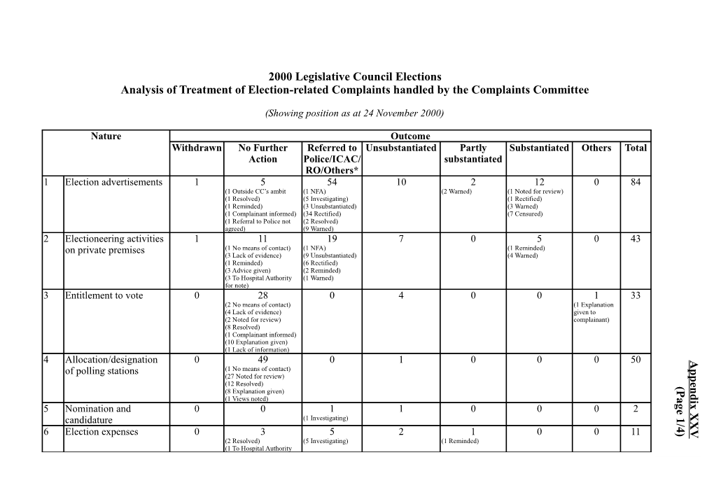 Analysis of Treatment of Election-Related Complaints Handled by the Complaints Committee