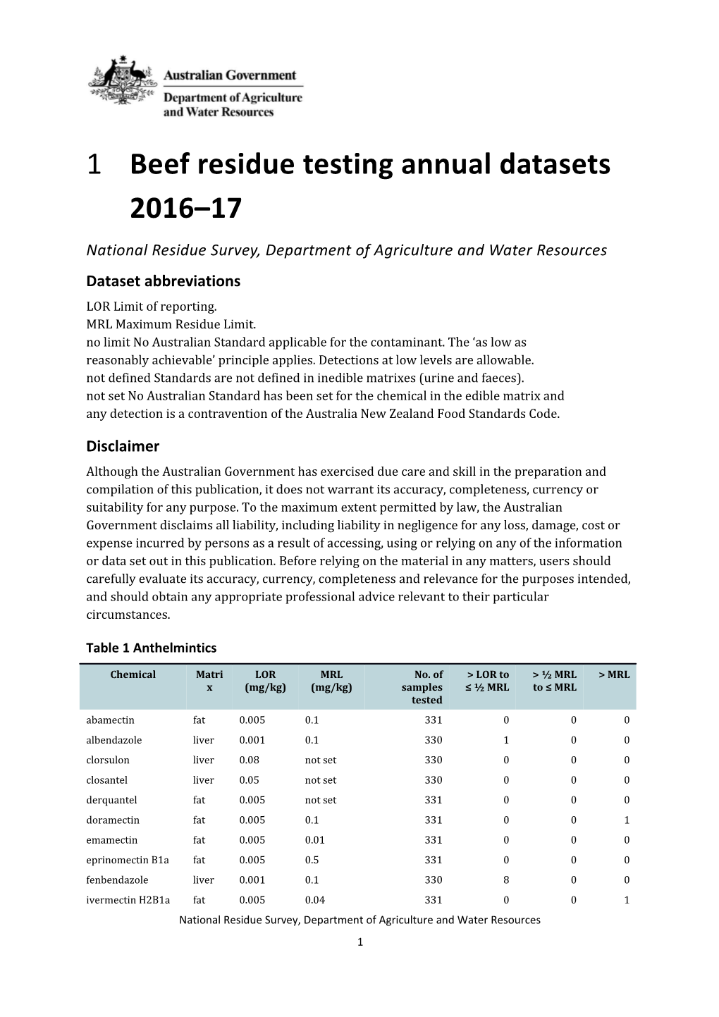 Beef Residue Testing Datasets 2015 16