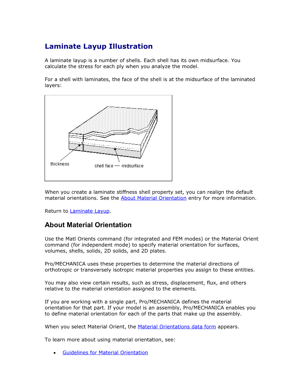 Laminate Layup Illustration