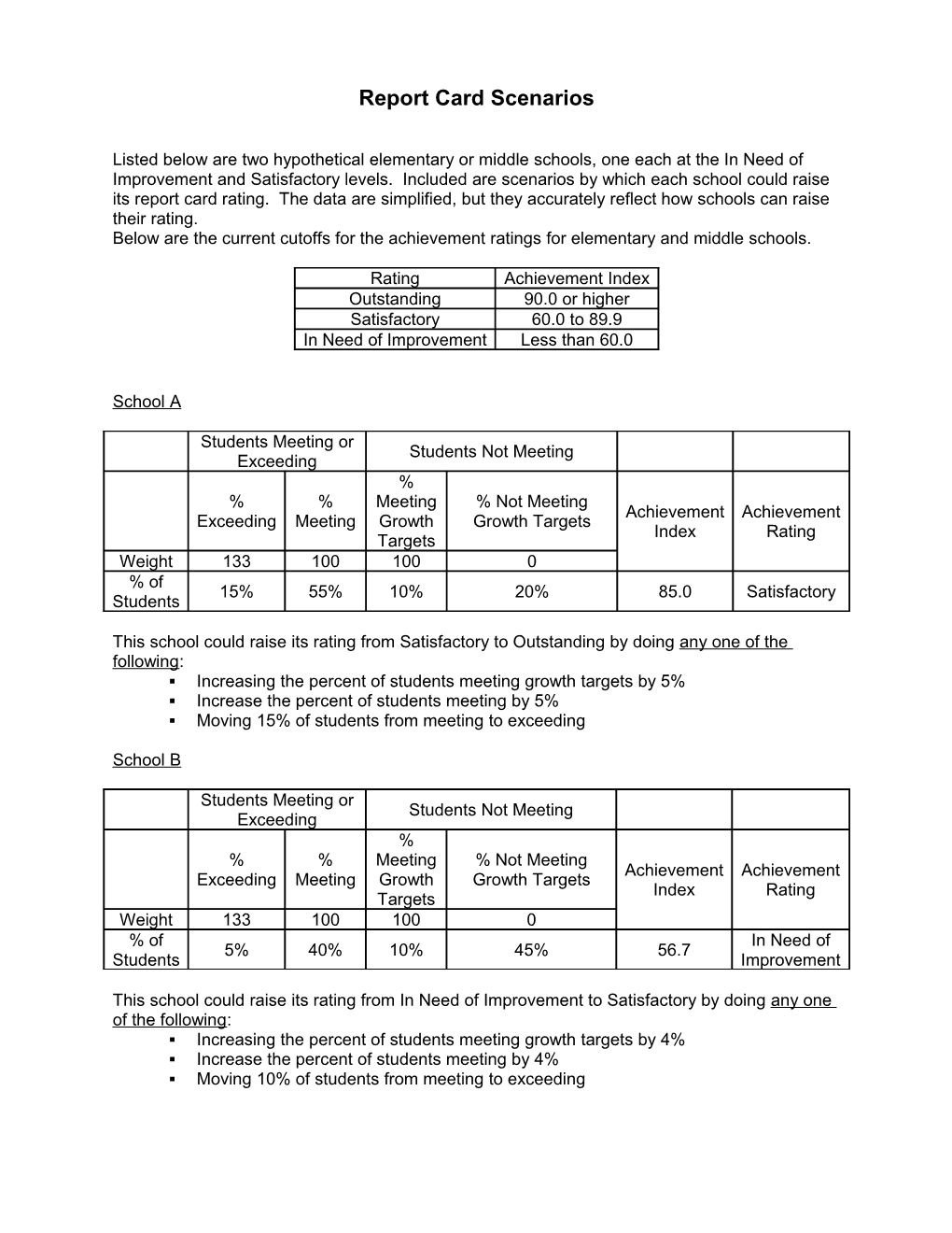 Report Card Scenarios