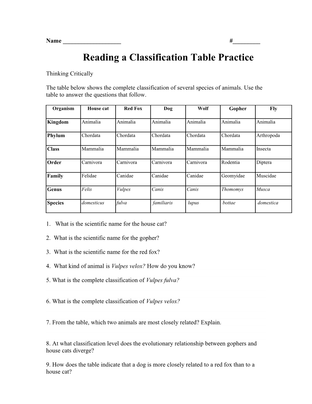 Reading a Classification Table Practice