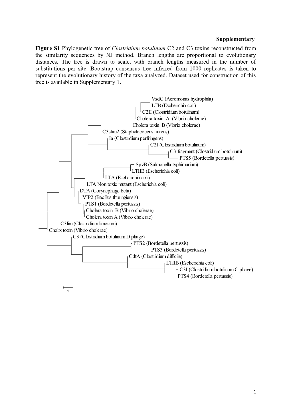 Table S1: Recombination Events Detected Across the BTA Family by RDP