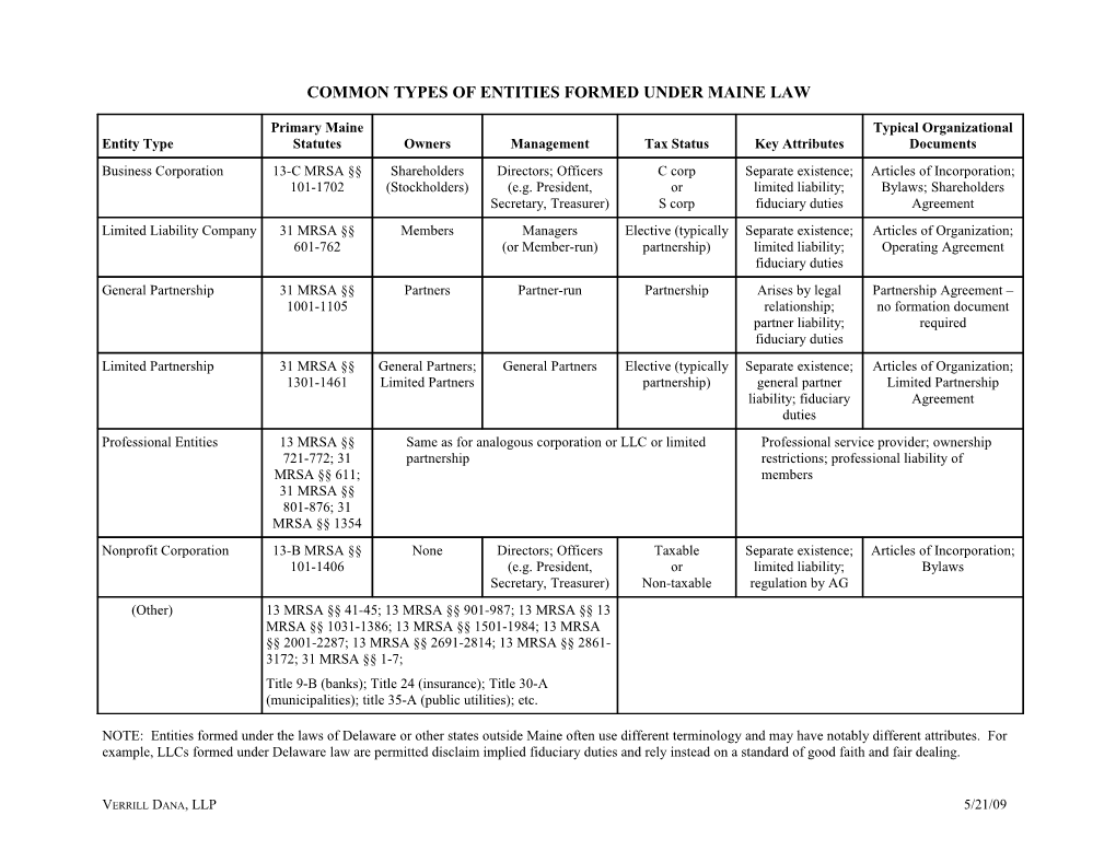 Common Types of Entities Formed Under Maine Law