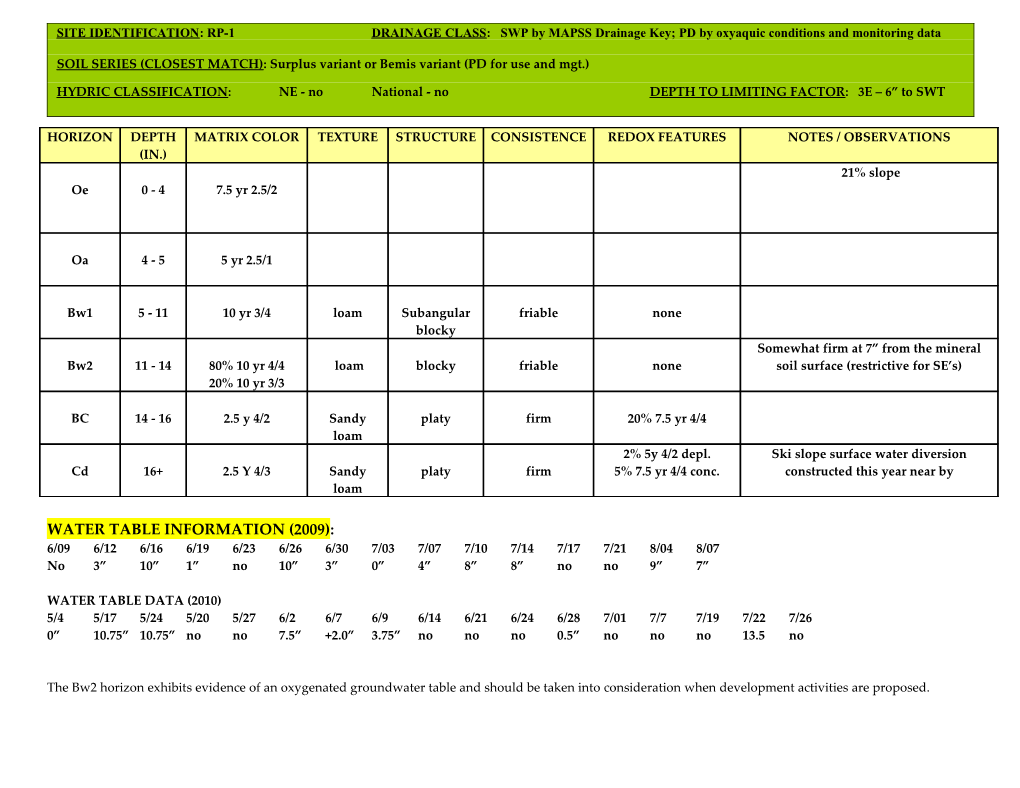 SITE IDENTIFICATION: RP-1 DRAINAGE CLASS: SWP by MAPSS Drainage Key; PD by Oxyaquic Conditions