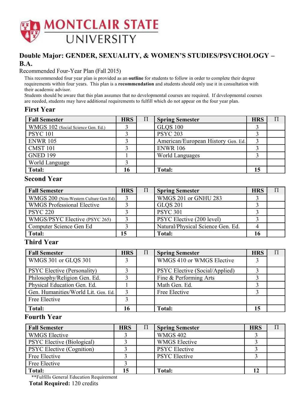 Double Major: GENDER, SEXUALITY, & WOMEN S STUDIES/PSYCHOLOGY B.A