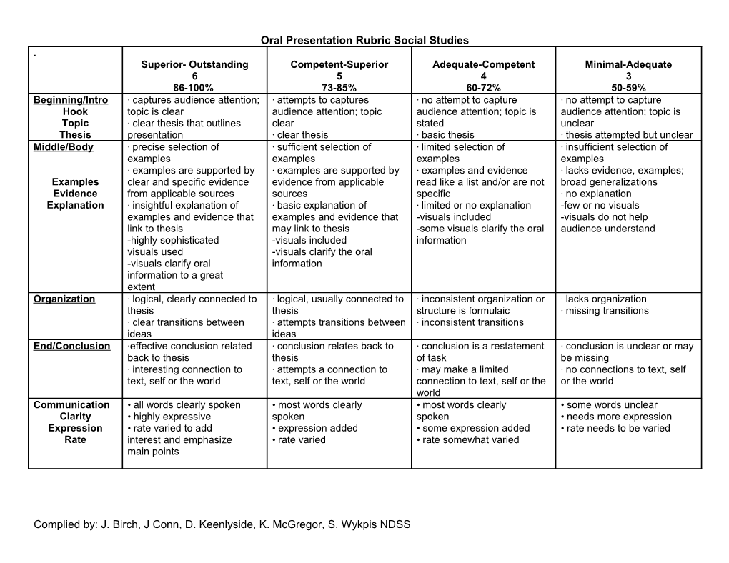 Oral Presentation Rubric Social Studies