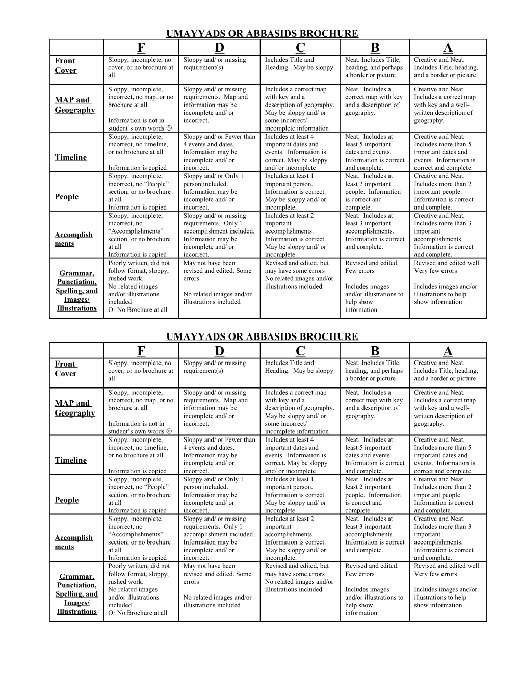 Umayyads Or Abbasids Brochure