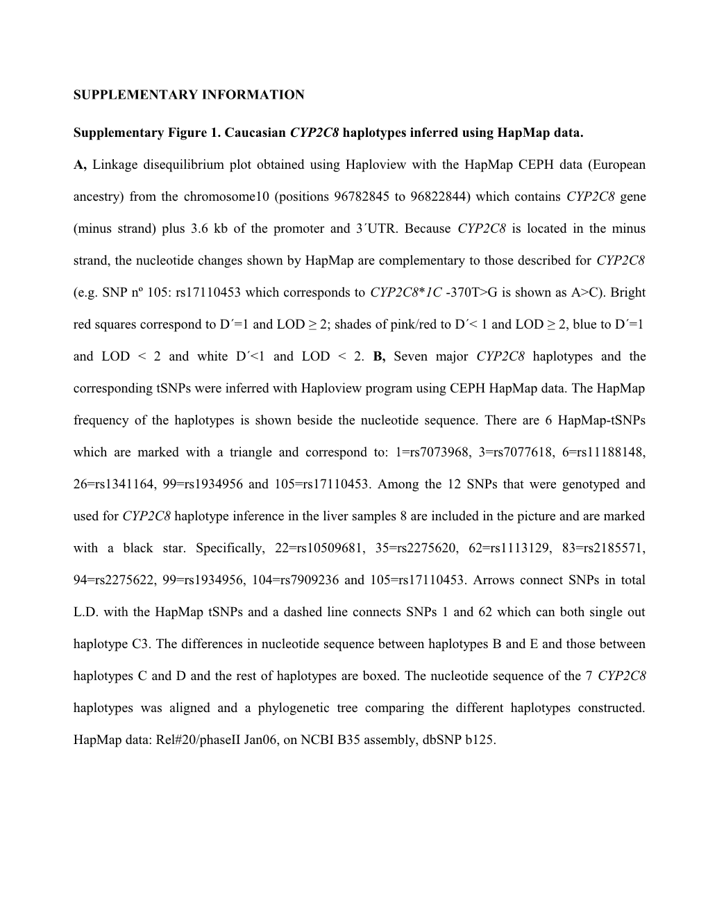 Supplementary Figure 1. Caucasian CYP2C8 Haplotypes Inferred Using Hapmap Data