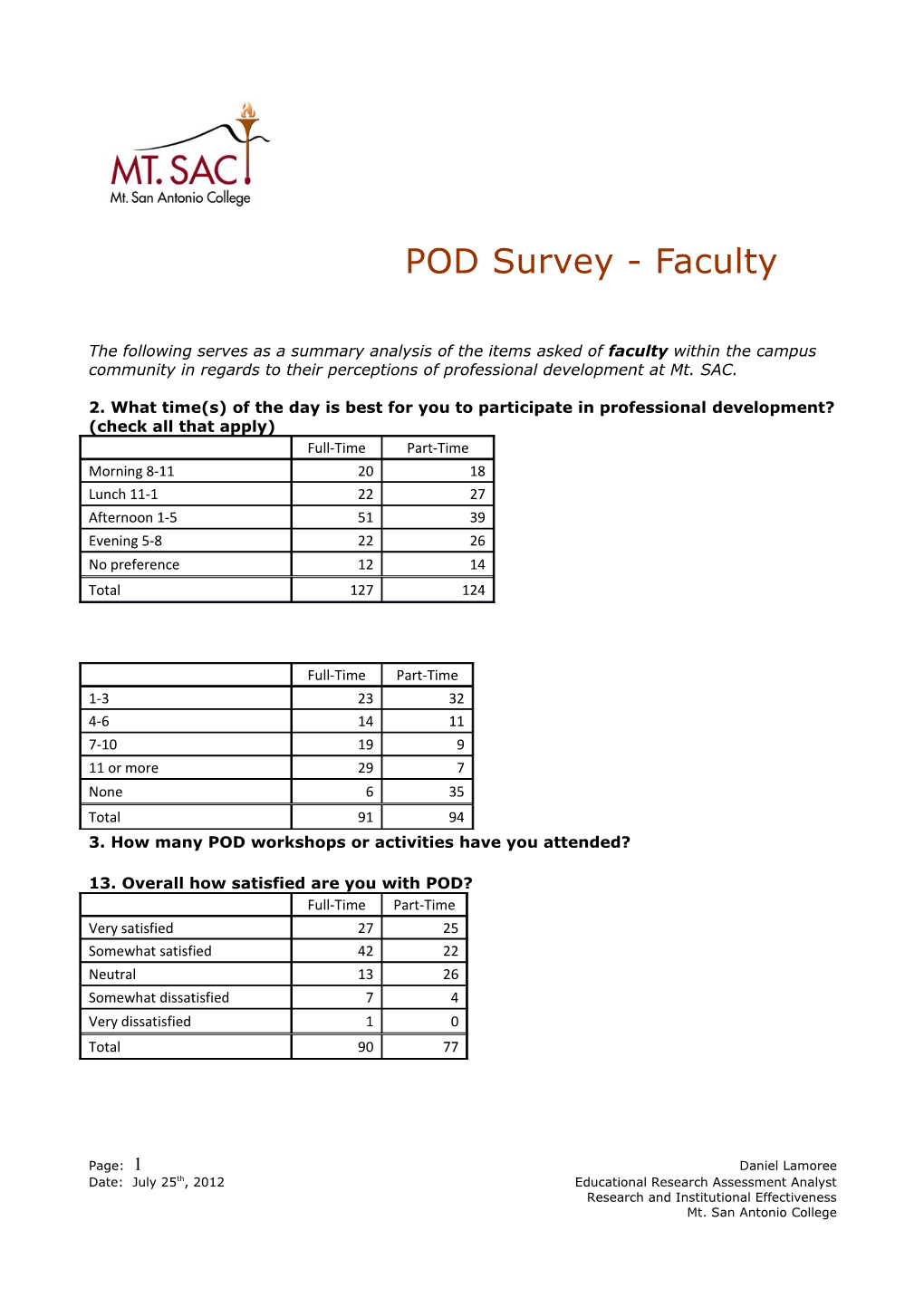 13. Overall How Satisfied Are You with POD?