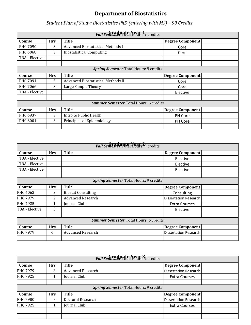 Department of Biostatistics