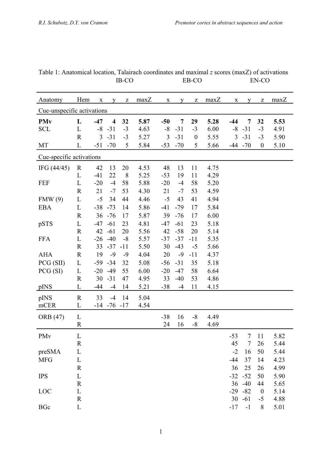 Premotor Contribution to Simulation