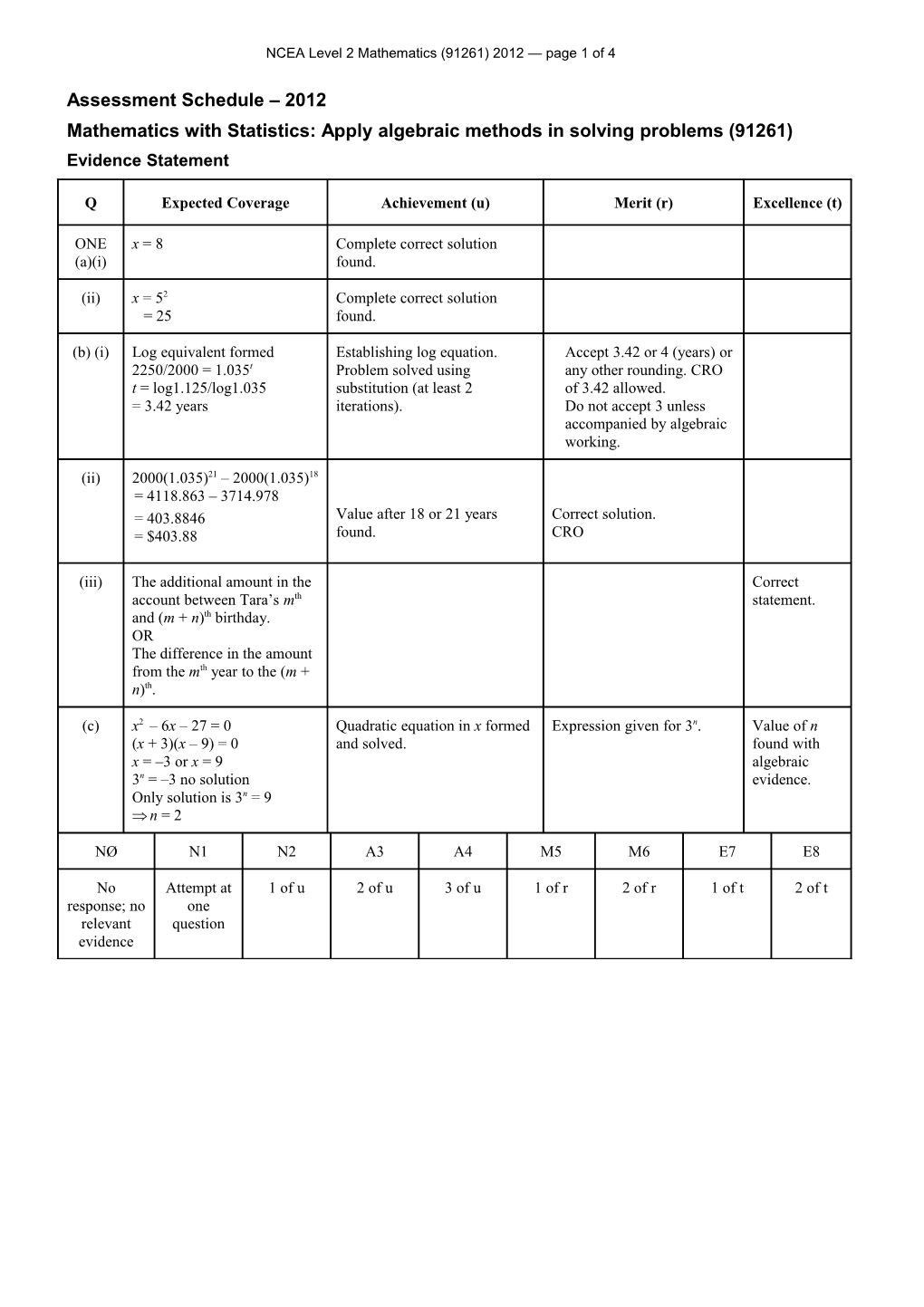 NCEA Level 2 Mathematics (91261) 2012 Assessment Schedule