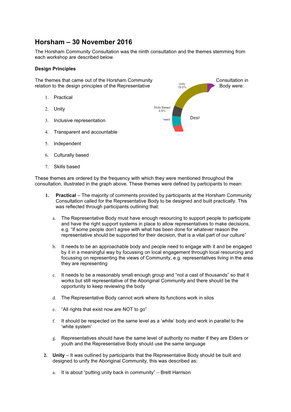 The Horsham Community Consultation Was the Ninth Consultation and the Themes Stemming From