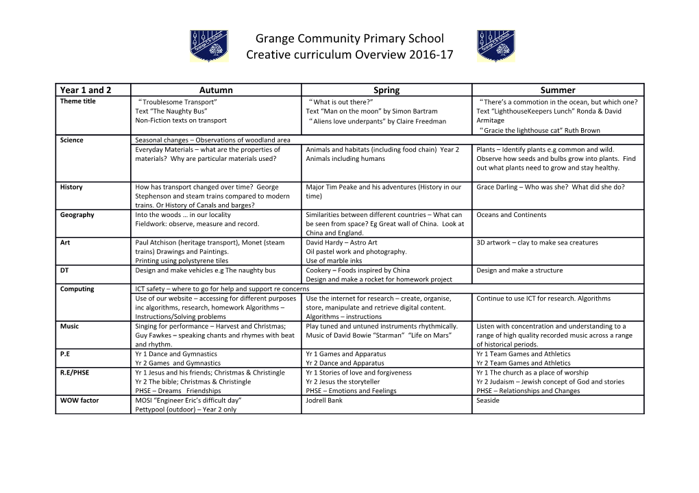 Creative Curriculum Overview 2016-17