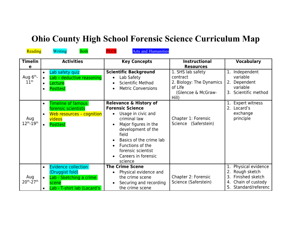 Somerset High School Forensic Science Curriculum Map