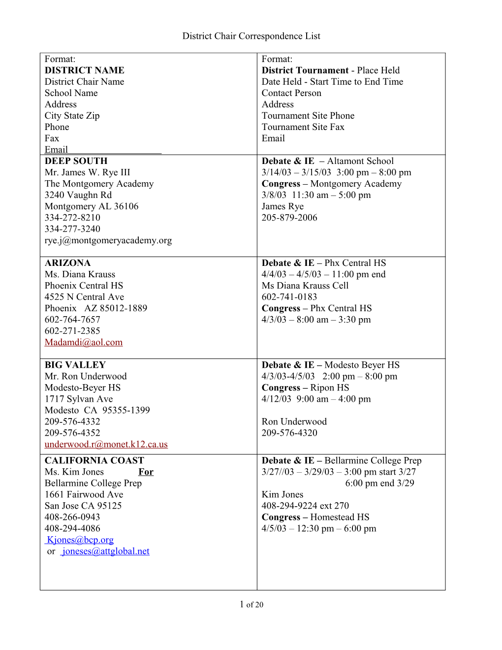 District Chair Correspondence List