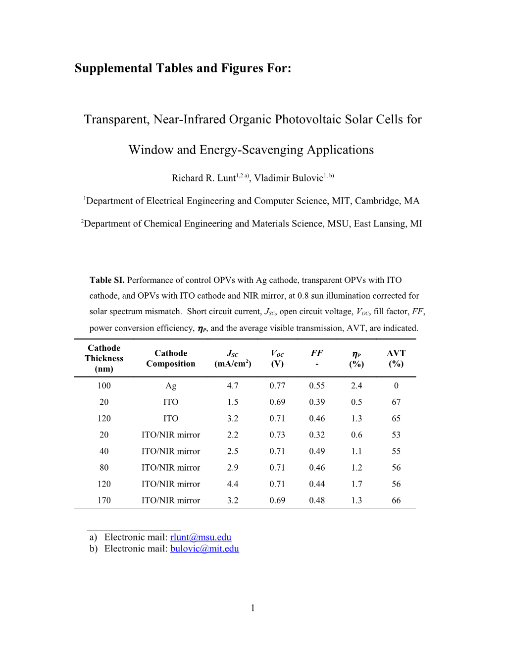 Supplemental Tables and Figures For