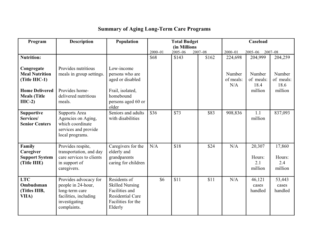 Summary of Aging Long-Term Care Programs