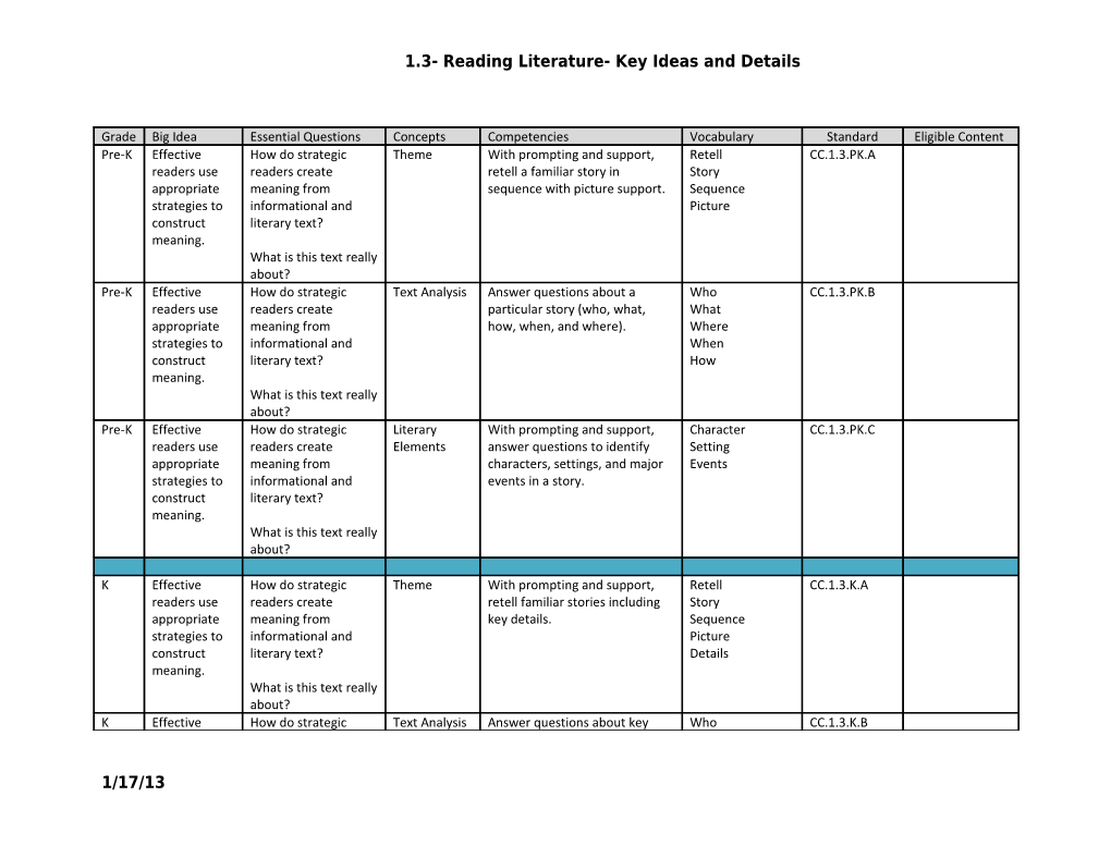 1.3- Reading Literature- Key Ideas and Details