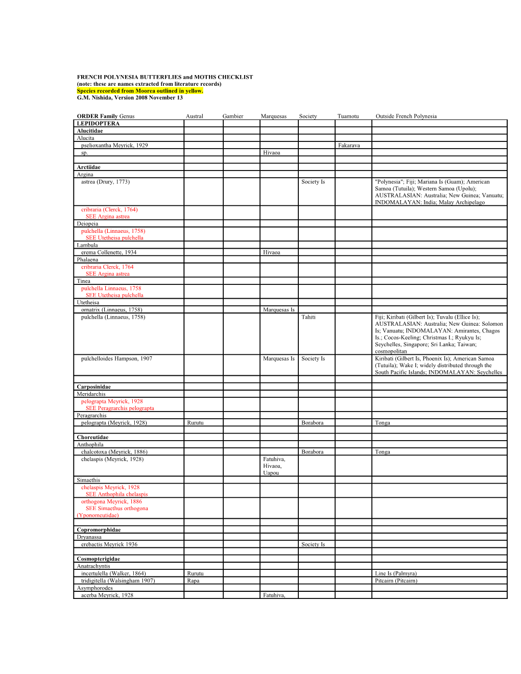 French Polynesia Lepidoptera Checklist