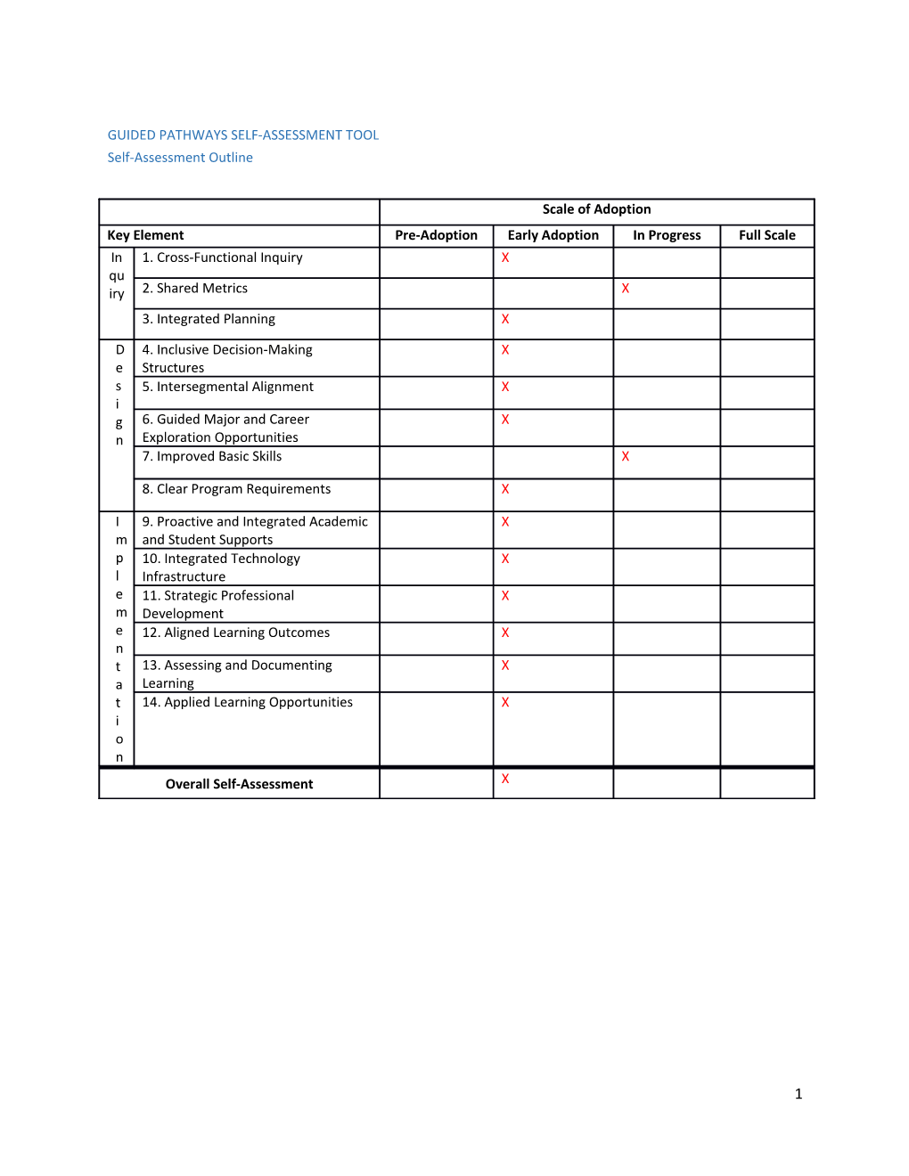 Pathways Selfassessment Draft