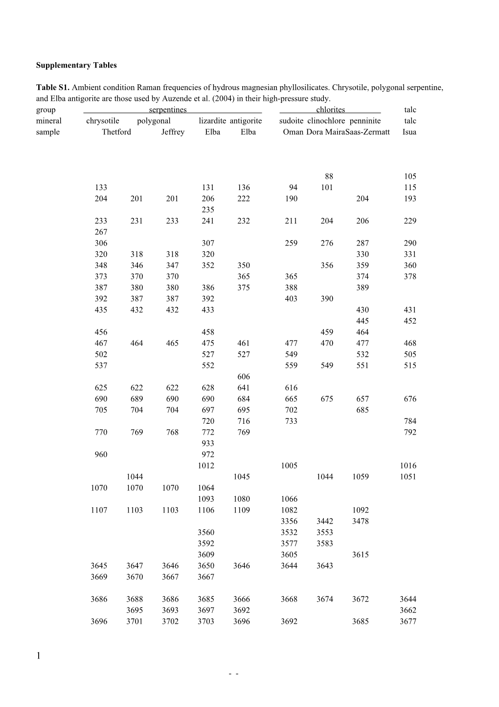 Supplementary Tables s10