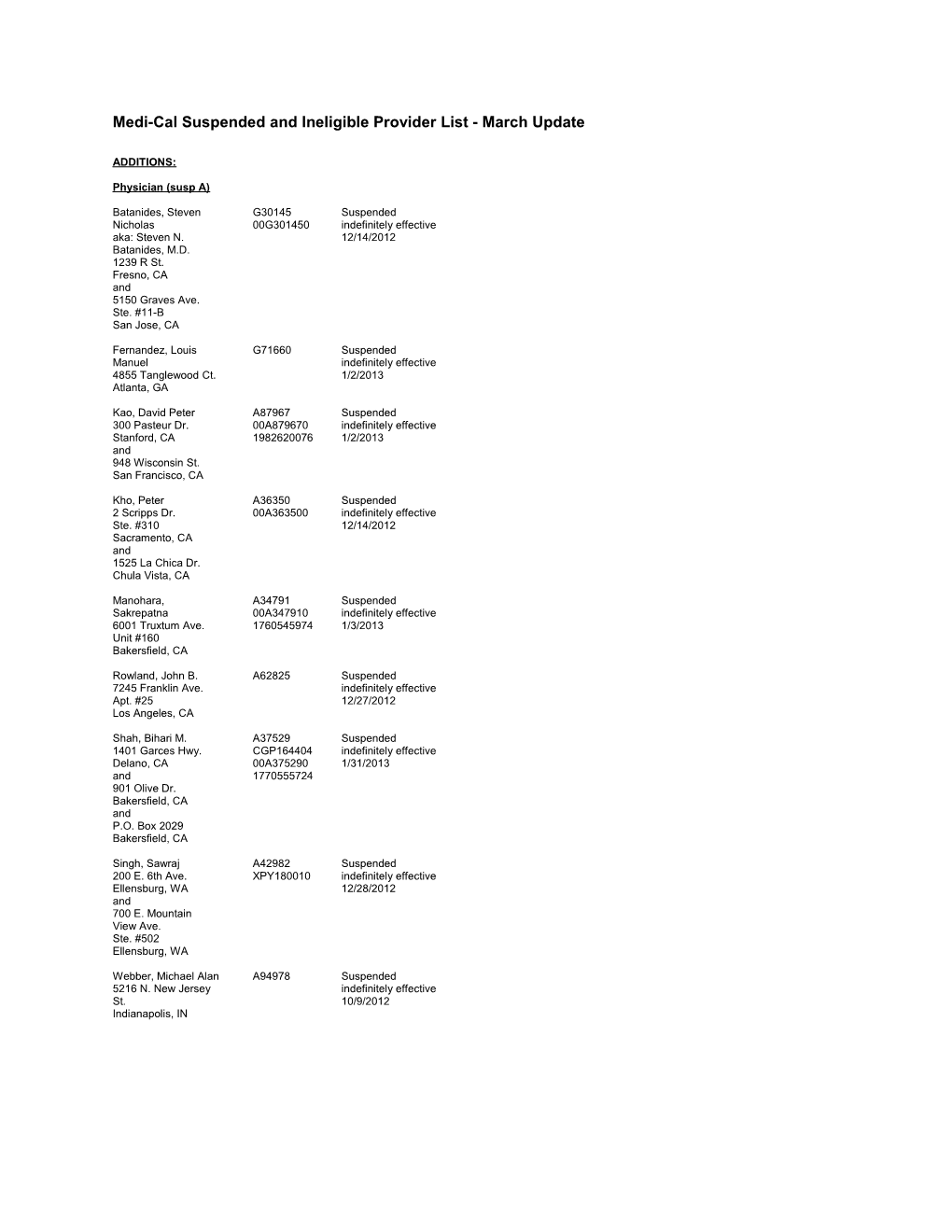 Medi-Cal Suspended and Ineligible Provider List - March Update