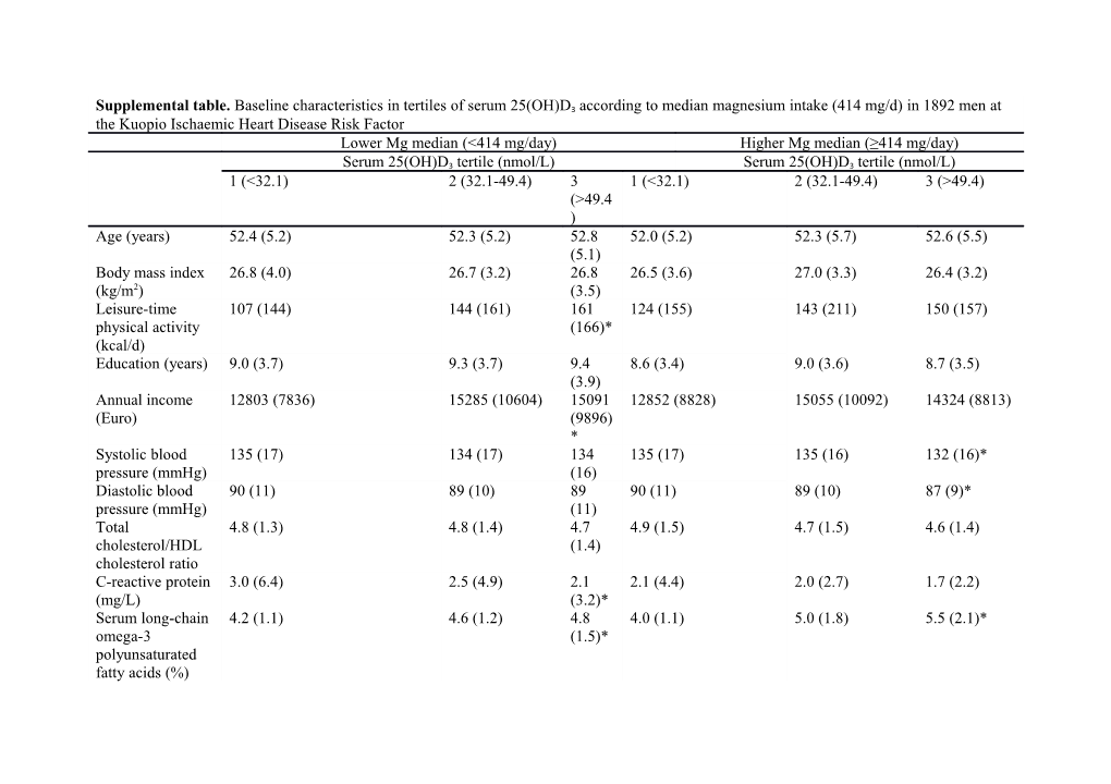 Values Are Means (SD) Or Percentages