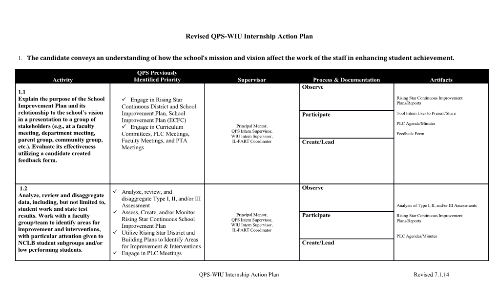 Revised QPS-WIU Internship Action Plan