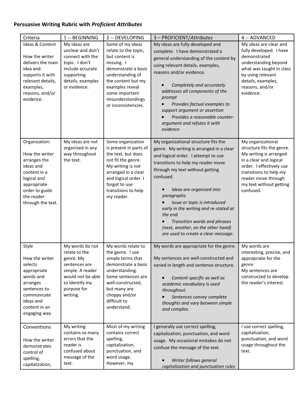 Persuasive Writing Rubric with Proficient Attributes