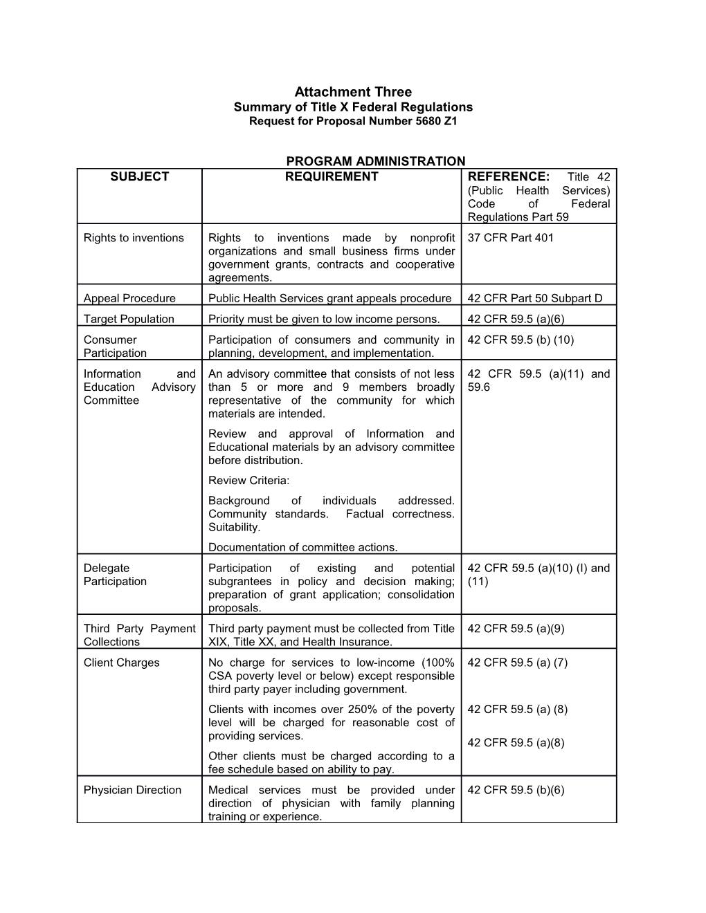 Summary of Title X Federal Regulations