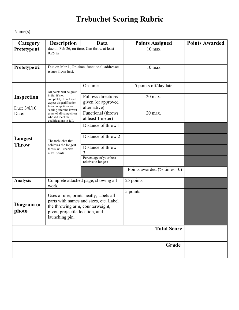 Trebuchet Scoring Rubric