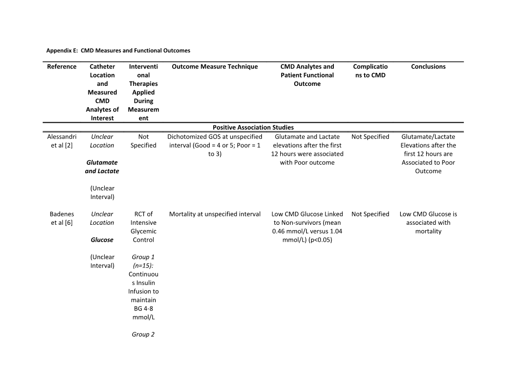 Table 2: Indomethacin Treatment Characteristics and ICP Response