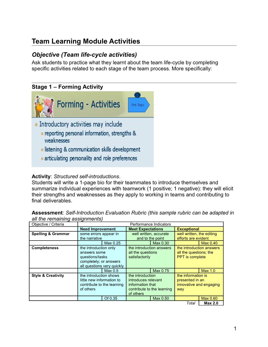 Team Learning Module Activities