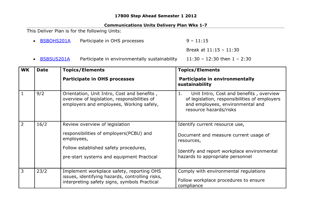 Communications Units Delivery Plan Wks 1-7